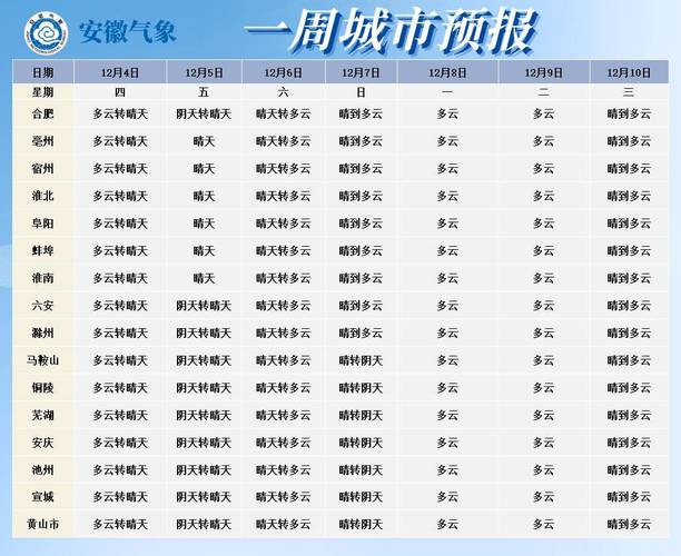 合肥往年最低气温？合肥最低气温历史记录？-第5张图片-屿企百科网