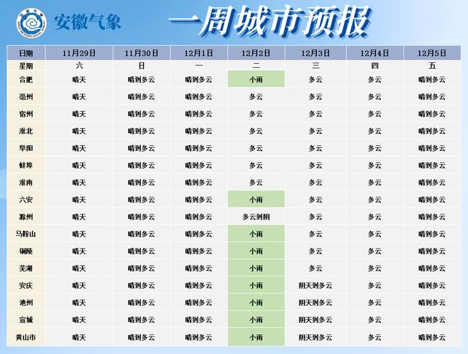 合肥往年最低气温？合肥最低气温历史记录？-第7张图片-屿企百科网