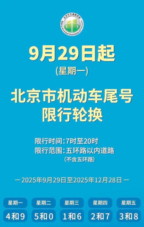 本周汽车如何限号限行的?本周限行车辆尾号几点?-第6张图片-屿企百科网 本周汽车如何限号限行的?本周限行车辆尾号几点?-第6张图片-屿企百科网
