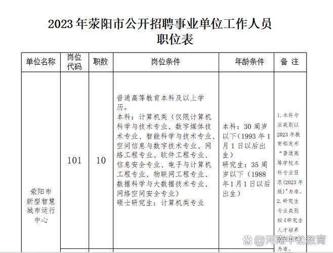 荥阳市委在限号范围内吗，荥阳市区限号吗?？-第2张图片-屿企百科网