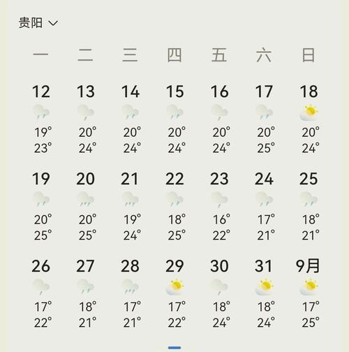 贵阳四季气温多少度，贵阳一年四季气温？-第3张图片-屿企百科网