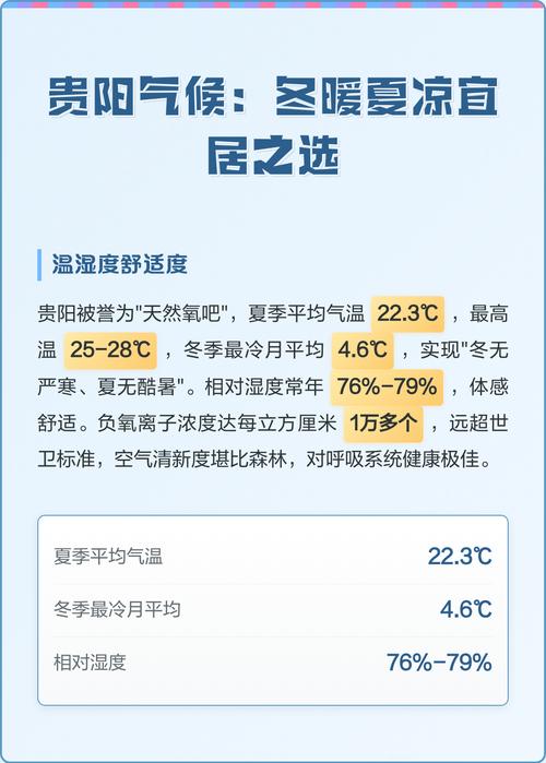 贵阳四季气温多少度，贵阳一年四季气温？-第4张图片-屿企百科网