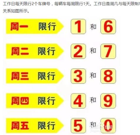 明天郑州车辆限号，明天郑州咋限号？-第6张图片-屿企百科网