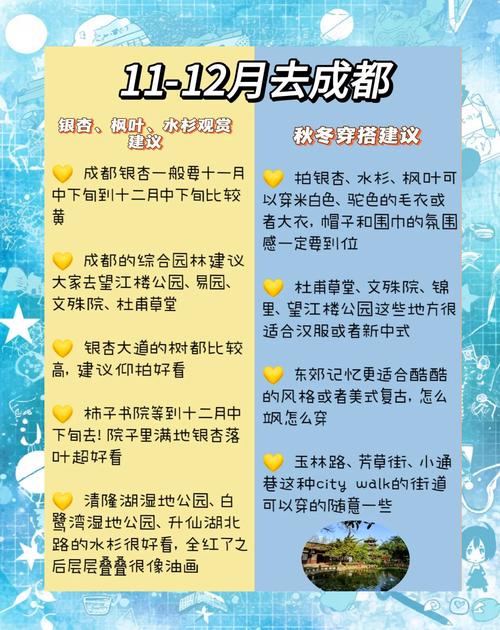 成都12月份气温是多少，成都12月份气温是多少度-第6张图片-屿企百科网