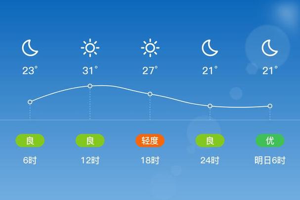 奏皇岛今天气温多少度？奏皇岛的天气？-第1张图片-屿企百科网