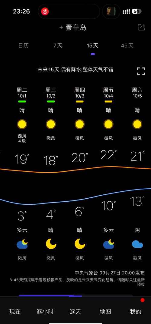 奏皇岛今天气温多少度？奏皇岛的天气？-第2张图片-屿企百科网