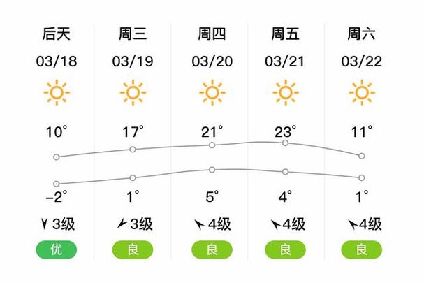 奏皇岛今天气温多少度？奏皇岛的天气？-第3张图片-屿企百科网