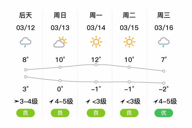 奏皇岛今天气温多少度？奏皇岛的天气？-第5张图片-屿企百科网