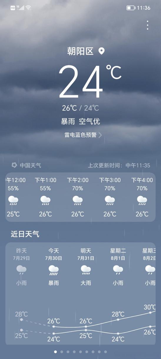 北京朝阳天气实时预报？北京朝阳天气实时预报30天？-第3张图片-屿企百科网