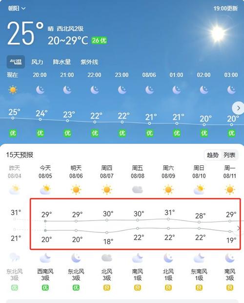 北京朝阳天气实时预报？北京朝阳天气实时预报30天？-第7张图片-屿企百科网