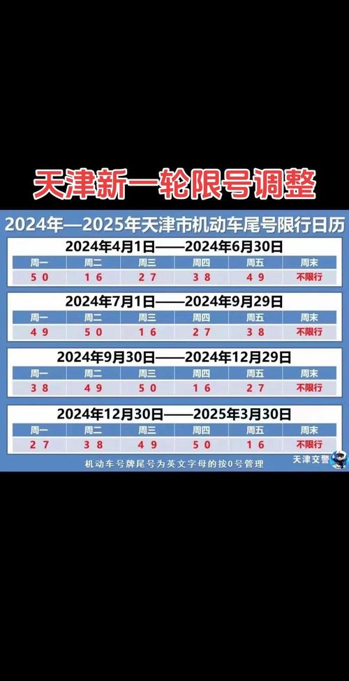 天津限号更换？天津市限号查询今天？