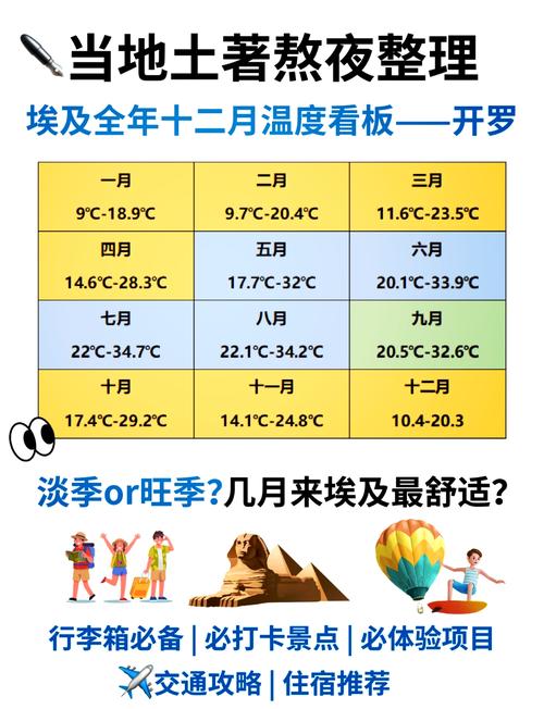 埃及十月气温多少度？埃及十月份天气？-第5张图片-屿企百科网