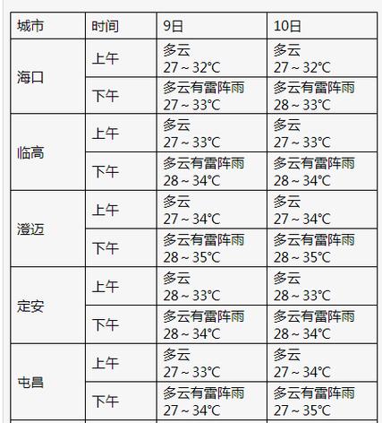 陵水今天的气温是多少度？陵水今天几度？-第4张图片-屿企百科网