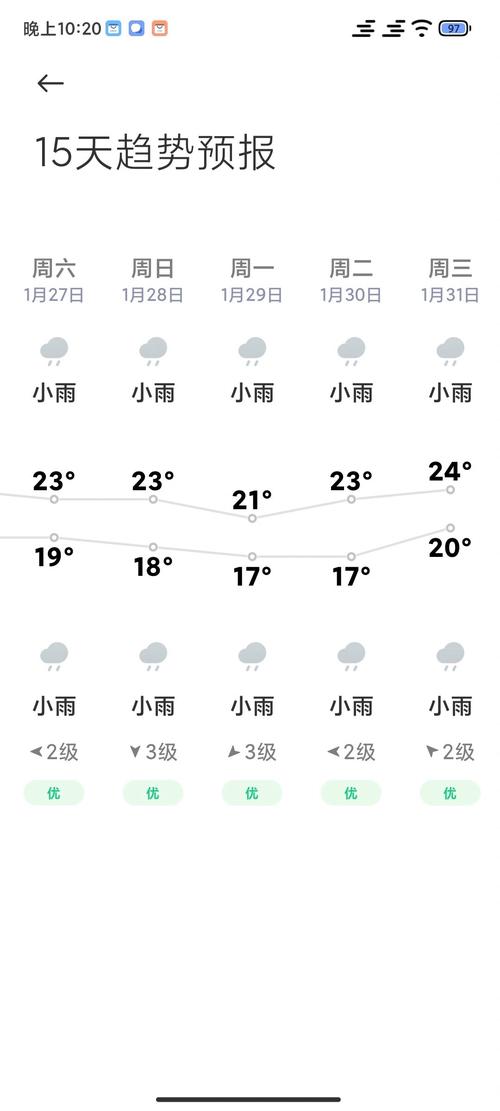 陵水今天的气温是多少度？陵水今天几度？-第5张图片-屿企百科网