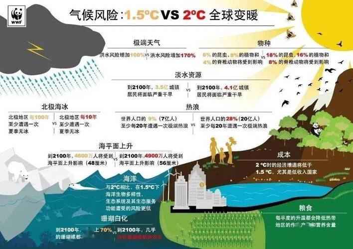 气候变化威胁普遍吗，气候变化是对人类最大的威胁吗?为什么?-第3张图片-屿企百科网