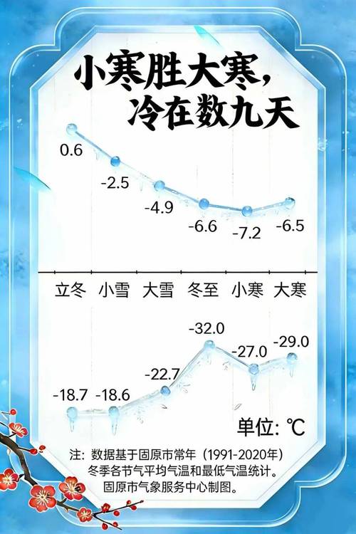 到什么节气时气温就会上升？从什么节气开始降温？-第2张图片-屿企百科网