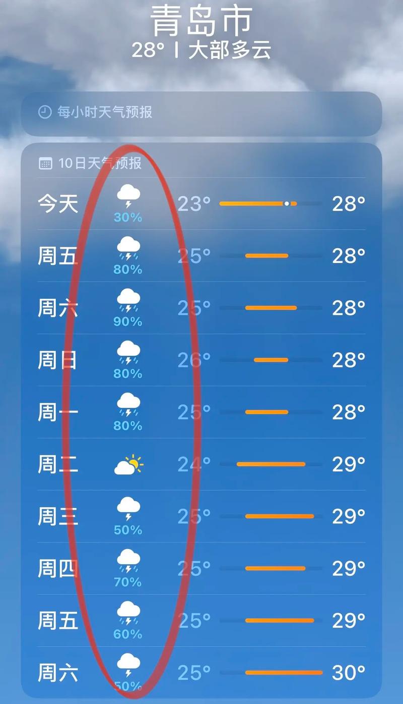 山东青岛最近气温，青岛气温近一周？