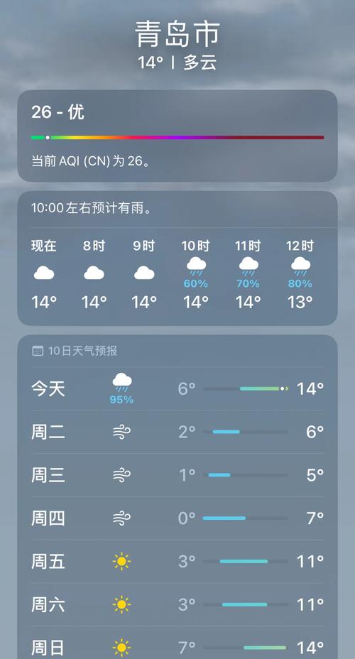 山东青岛最近气温，青岛气温近一周？-第2张图片-屿企百科网