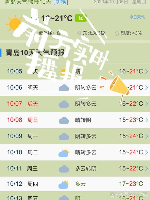 山东青岛最近气温，青岛气温近一周？-第3张图片-屿企百科网