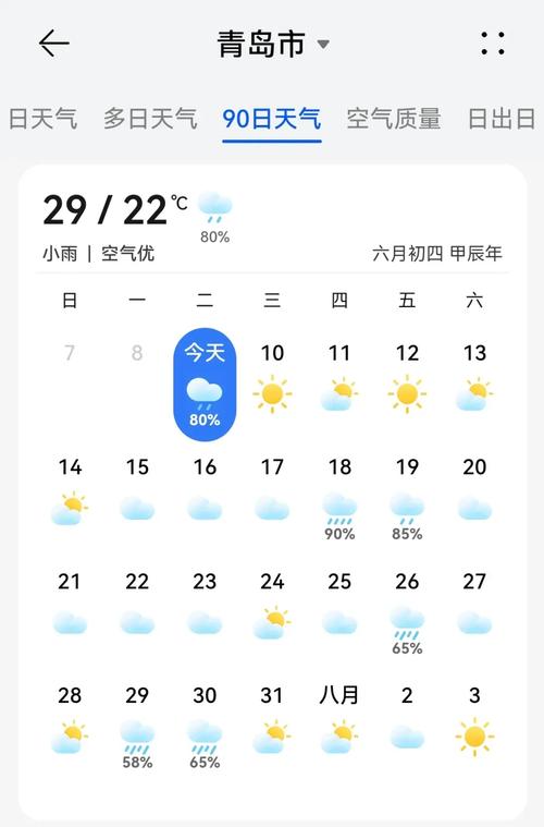 山东青岛最近气温，青岛气温近一周？-第8张图片-屿企百科网