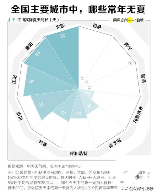 全国哪里气温好？全国哪里温度高点？-第2张图片-屿企百科网