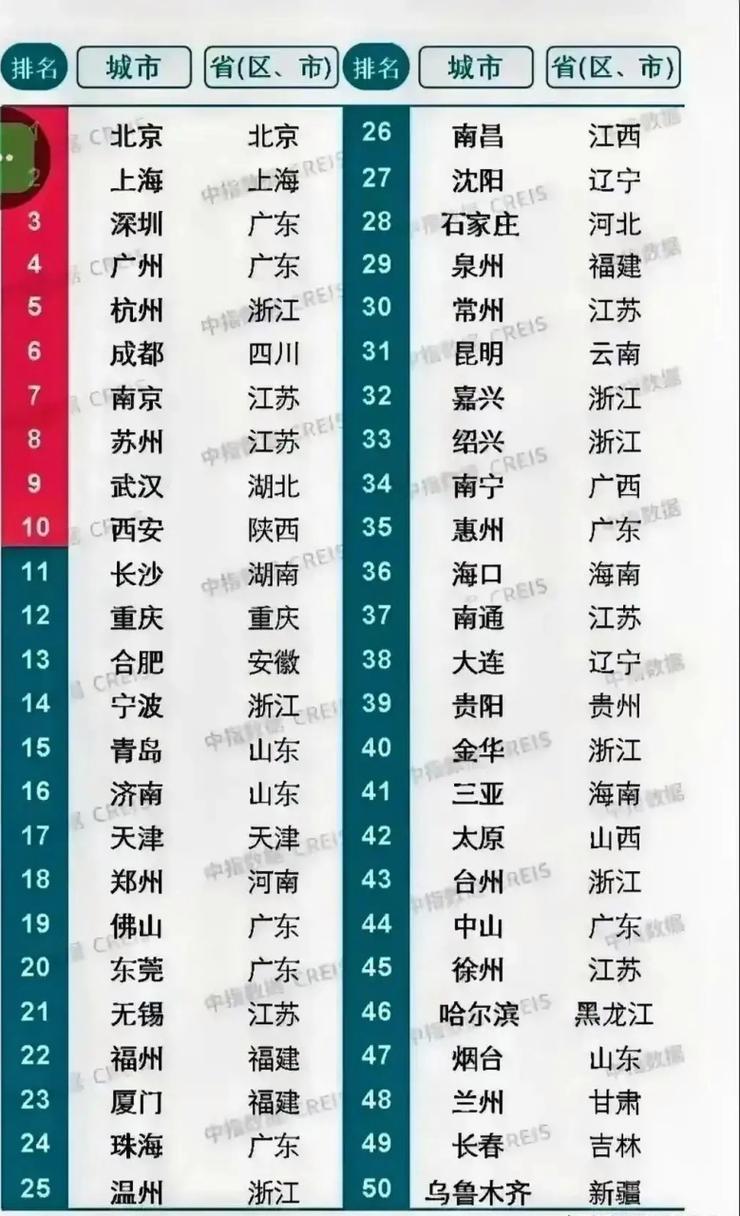全国哪里气温好？全国哪里温度高点？-第3张图片-屿企百科网