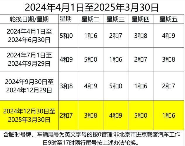 12月7号运城限号？12月7号运城限号吗？-第5张图片-屿企百科网