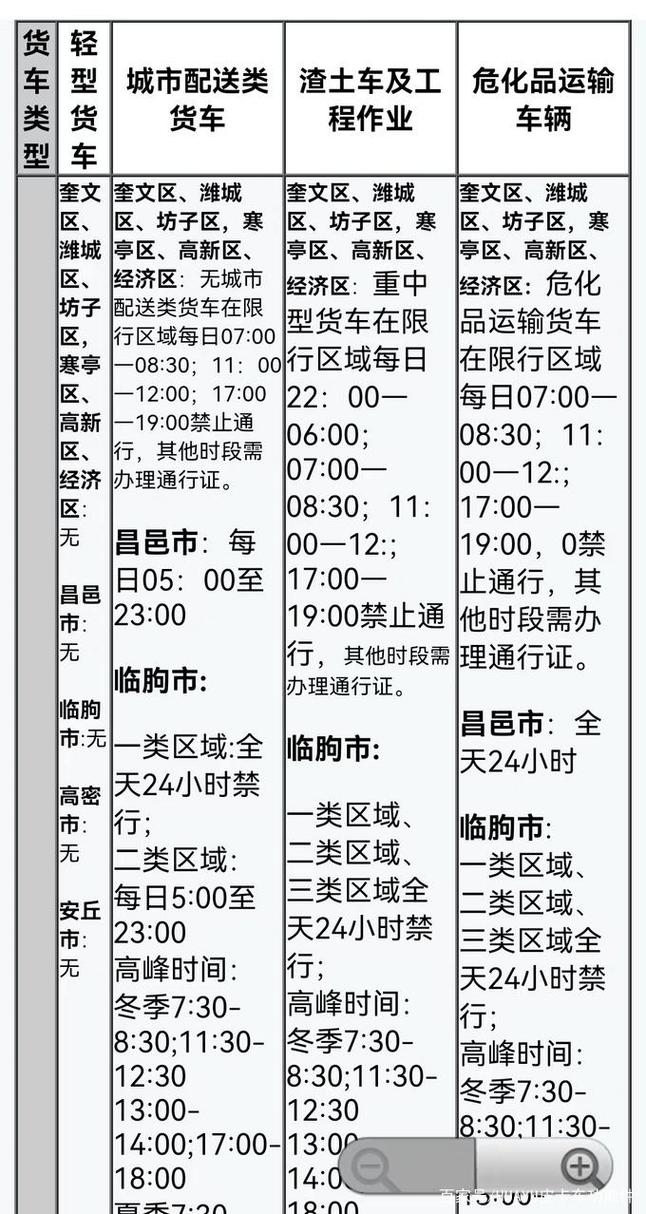 山东车辆限行尾号？山东车号限行时间？-第3张图片-屿企百科网