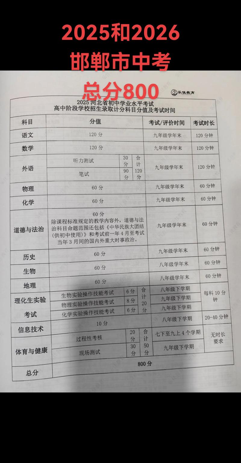 2021邯郸中考限号吗，邯郸市新中考方案？-第2张图片-屿企百科网