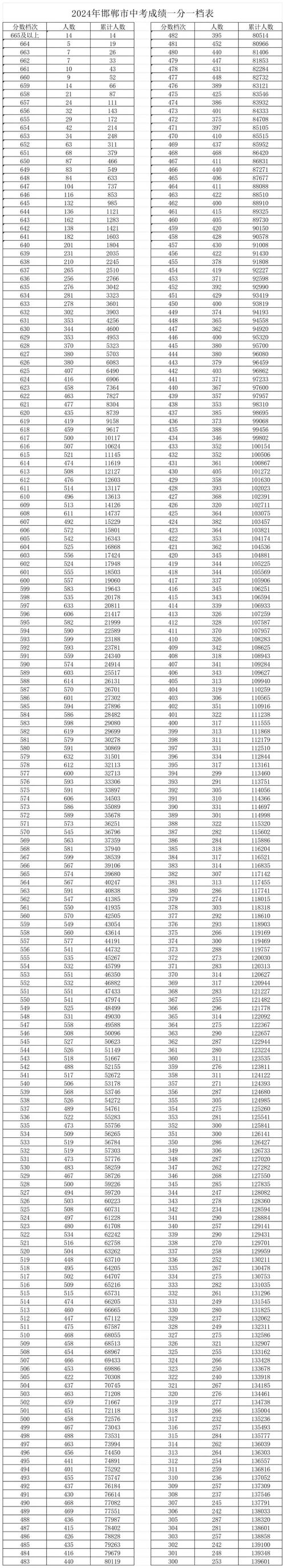 2021邯郸中考限号吗，邯郸市新中考方案？-第3张图片-屿企百科网