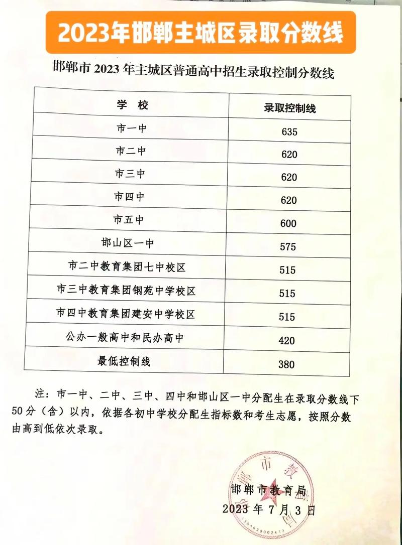 2021邯郸中考限号吗，邯郸市新中考方案？-第5张图片-屿企百科网