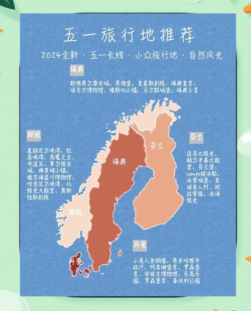 丹麦六月气温多少度，丹麦五月份的气温如何?？-第4张图片-屿企百科网