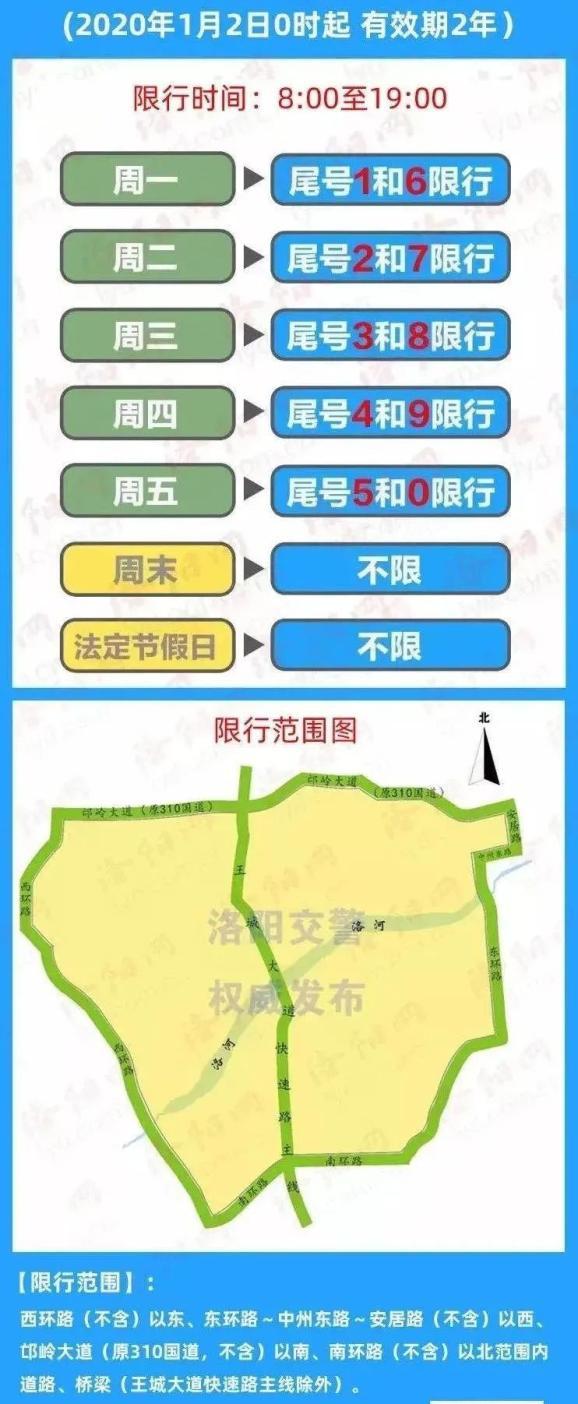 洛阳限号一？限号范围洛阳？-第4张图片-屿企百科网