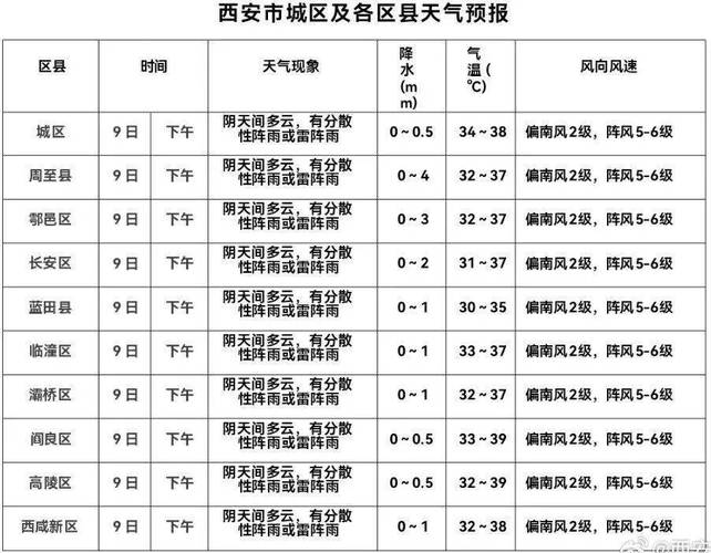 今日陕西省气候怎样，陕西今冬气温整体偏低-第4张图片-屿企百科网