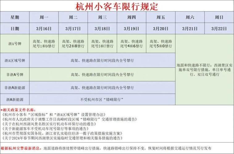 杭州城里限号限行吗，杭州主城限号区域-第1张图片-屿企百科网