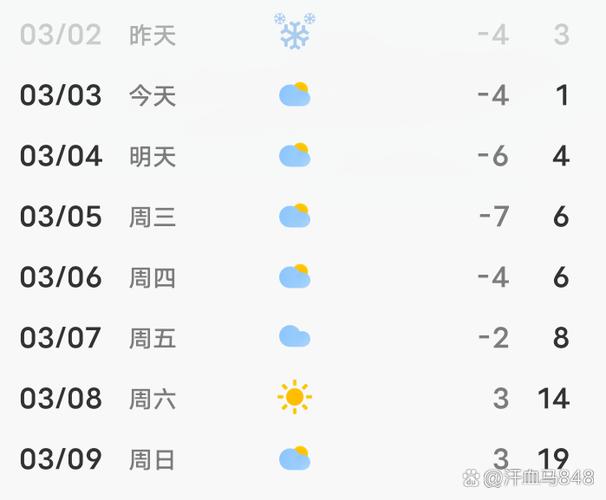 苏州市气温多少度？苏州当前气温多少度?？