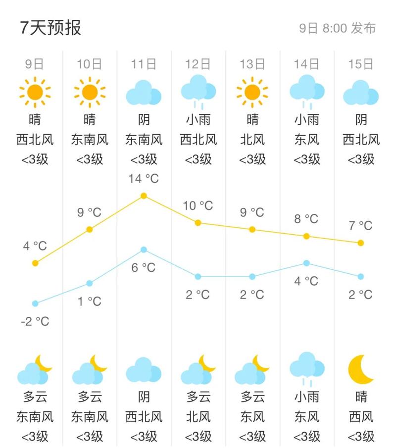 苏州市气温多少度？苏州当前气温多少度?？-第5张图片-屿企百科网
