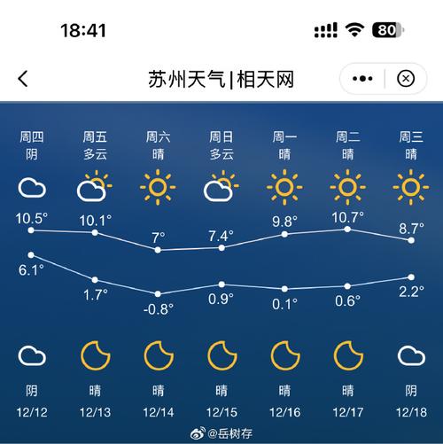 苏州市气温多少度？苏州当前气温多少度?？-第6张图片-屿企百科网