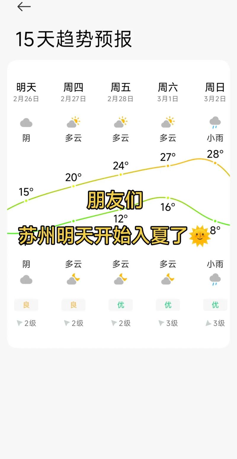 苏州市气温多少度？苏州当前气温多少度?？-第8张图片-屿企百科网