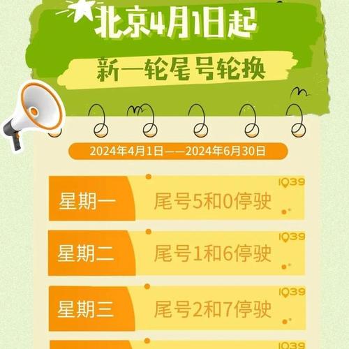 明天隆尧限号吗？明天隆尧限号吗今天？-第1张图片-屿企百科网
