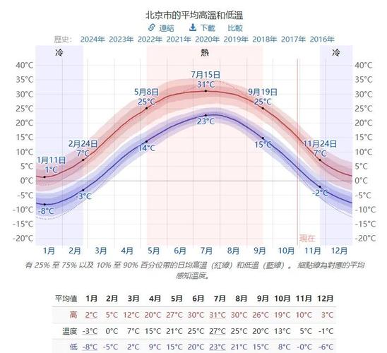 加拿大一年最低气温，加拿大气温最低的城市？-第3张图片-屿企百科网