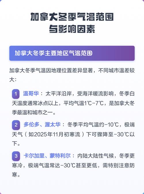 加拿大一年最低气温，加拿大气温最低的城市？-第4张图片-屿企百科网