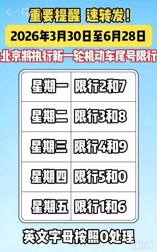 北京六号限号多少，北京6号车限号