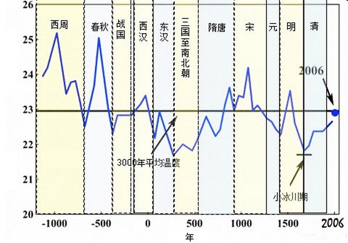 全国各省历史比较高气温，中国历年比较高气温？-第3张图片-屿企百科网