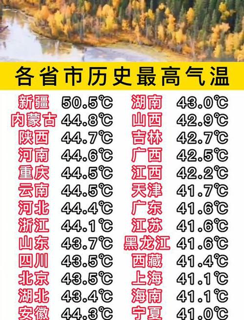 全国各省历史比较高气温，中国历年比较高气温？-第4张图片-屿企百科网