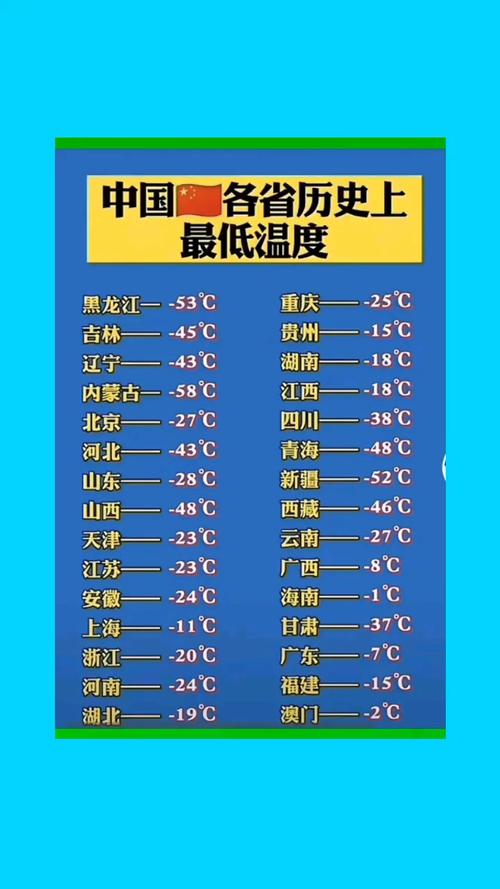 全国各省历史比较高气温，中国历年比较高气温？-第5张图片-屿企百科网
