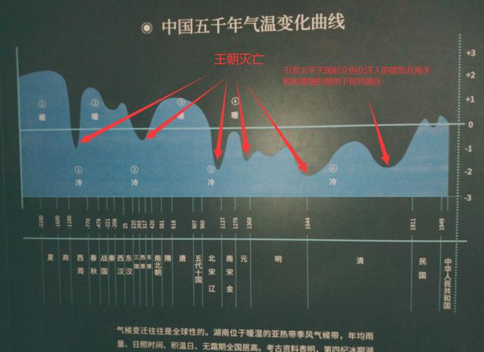 全国各省历史比较高气温，中国历年比较高气温？-第6张图片-屿企百科网
