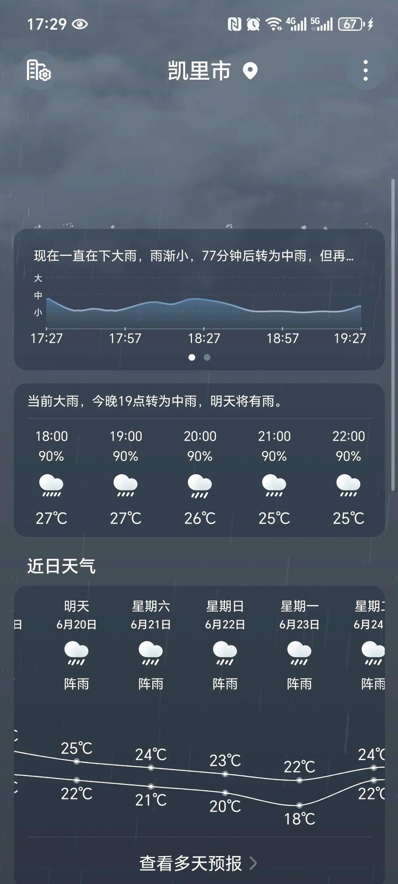 凯里市的气候条件？凯里市的气候条件如何？-第4张图片-屿企百科网