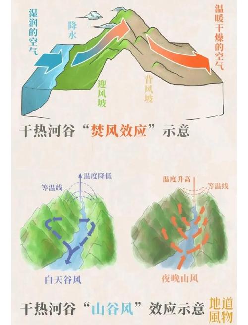 河谷地带是什么气候，什么叫河谷地带-第4张图片-屿企百科网