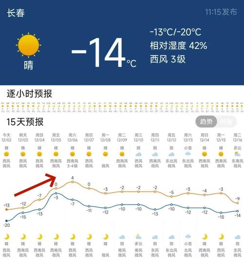 长春今天最低气温多少度，长春今天最低气温和比较高气温？-第2张图片-屿企百科网